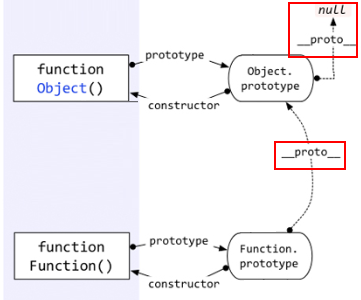 function.prototype.__proto__