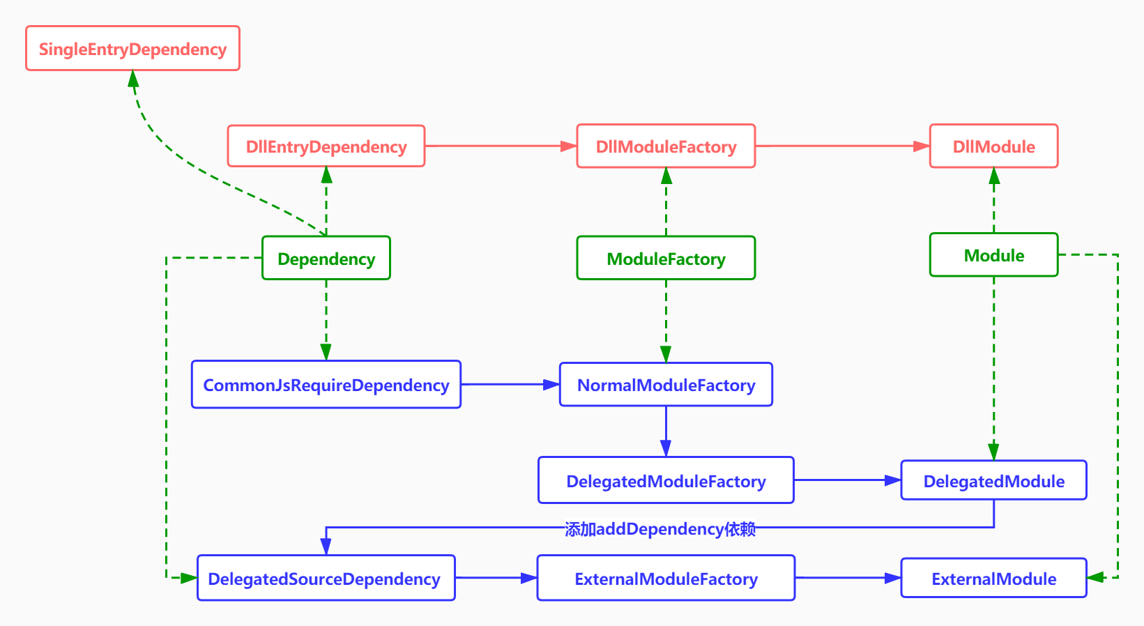 WebpackClassDiagram5.jpg